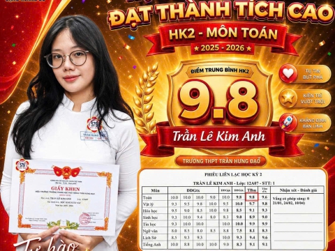 Học sinh tiêu biểu đạt thành tích cao môn Toán HK2 - 2026